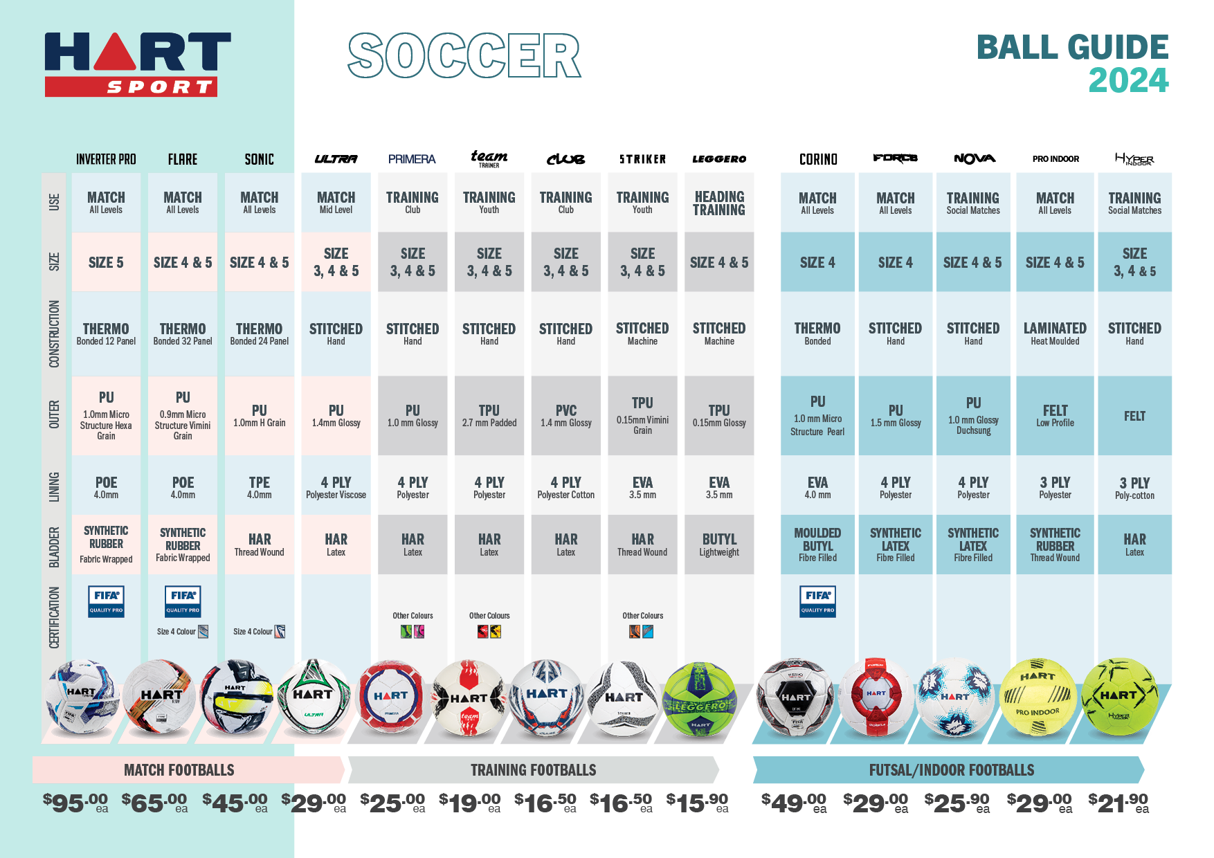 Soccer Ball Buying Guide